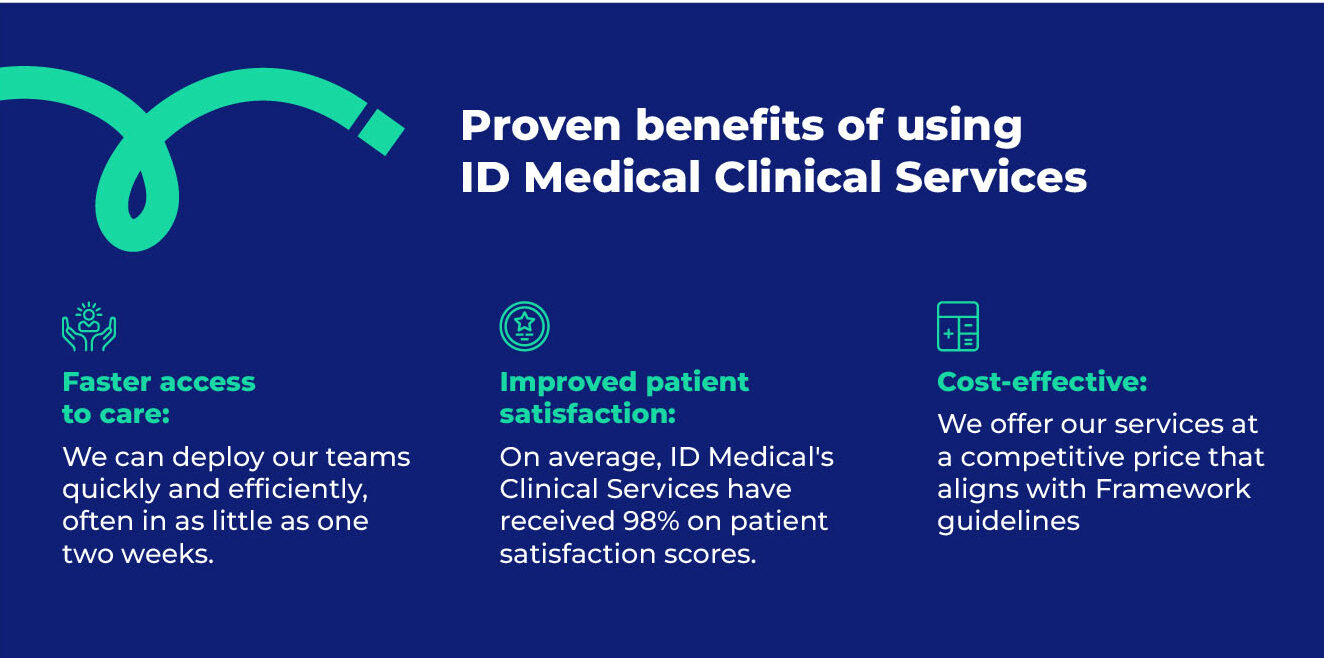Proven benefits of using ID Medical Clinical Services