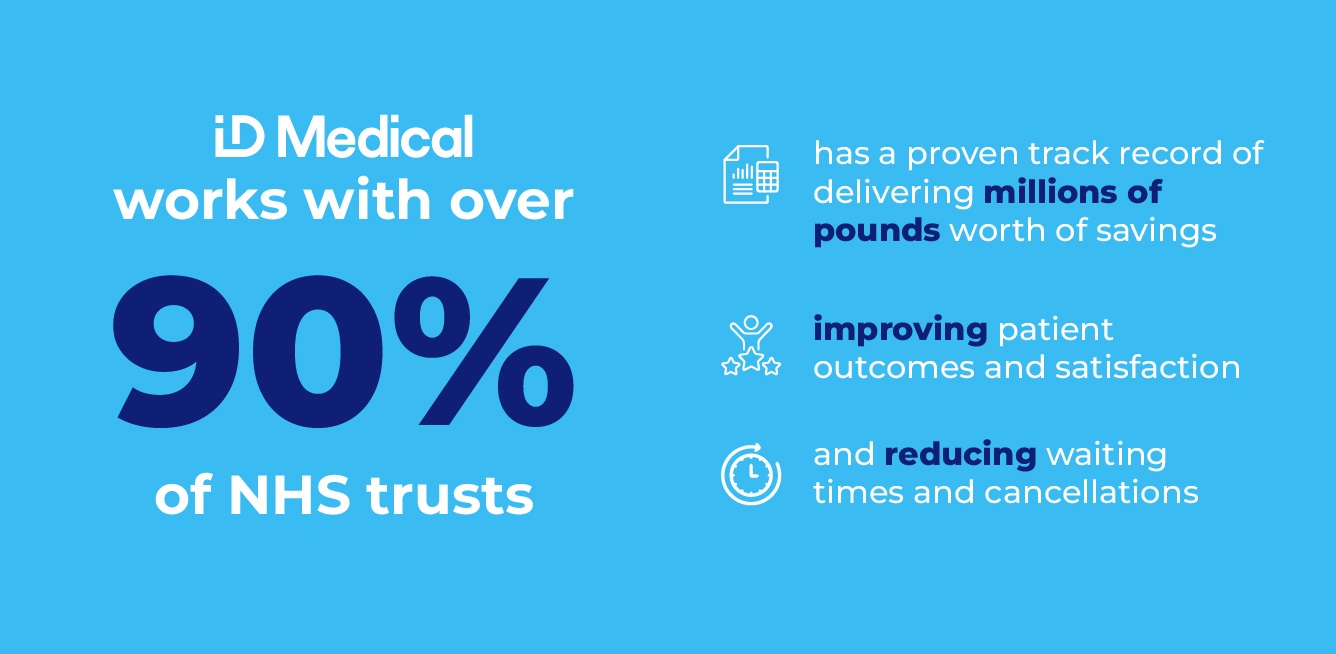 ID Medical works with over 90% NHS trusts