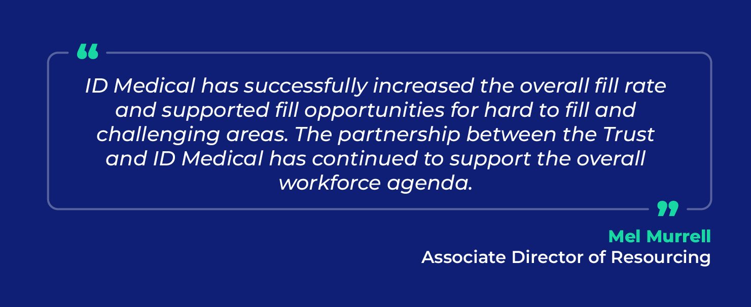 ID Medical increased fill rate partnership