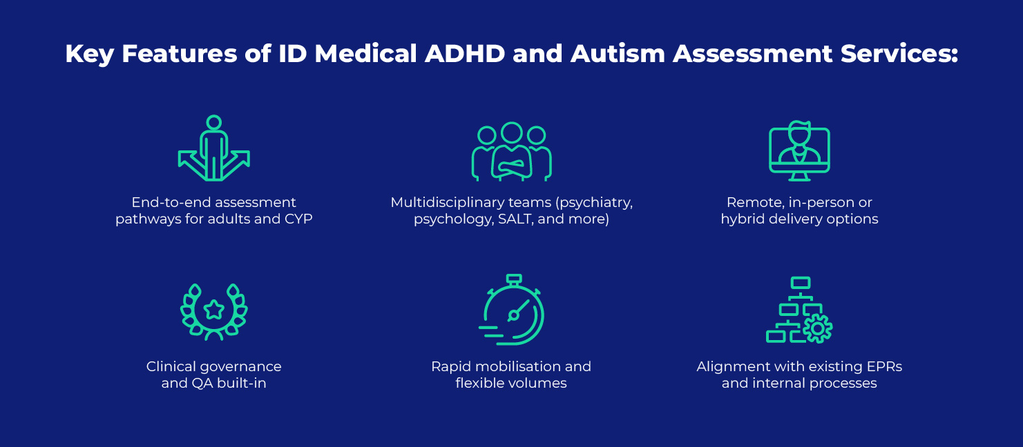 How ID Medical Helps NHS Trusts Expand ADHD and Autism Assessment Capacity