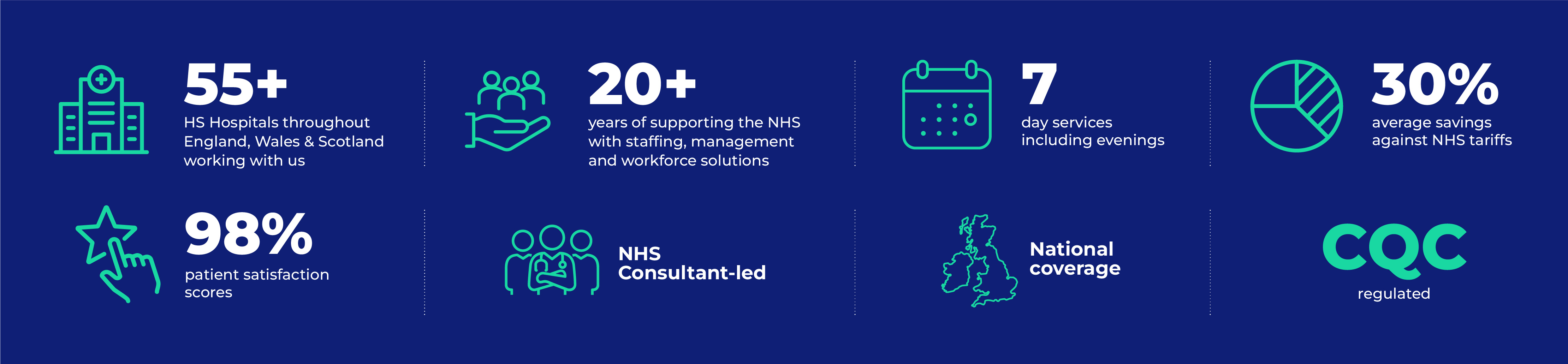 Supporting cardiology departments across the UK 