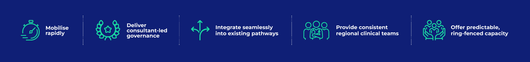 medical Insourcing Partner